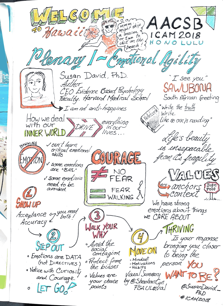 AACSB-ICAM-EmotionalAgility