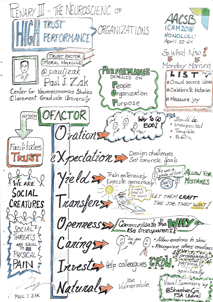 AACSN-ICAM-2018-NeuroscienceTrust