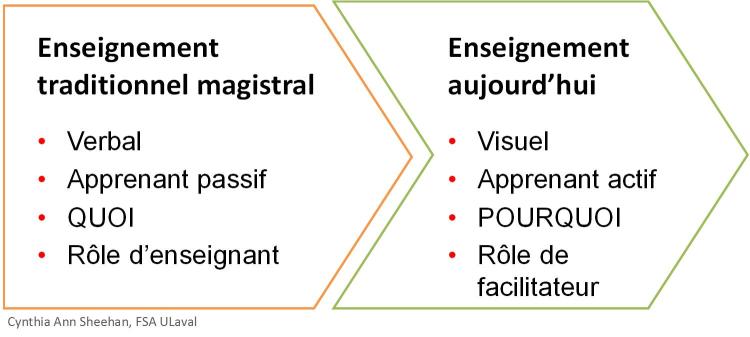 Enseignement-aujourdhui