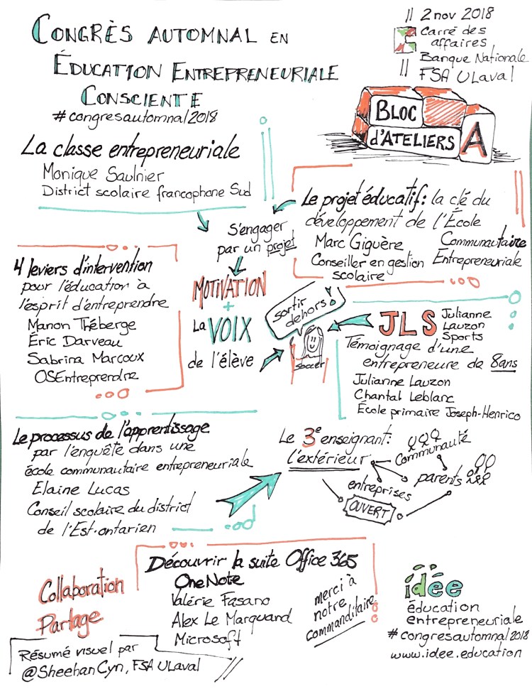 Éducation entrepreneuriale consciente - bloc A 2018
